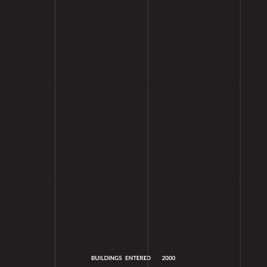 2000