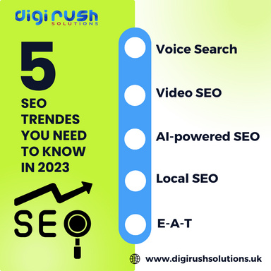 Five Latest trending topics in SEO in 2023