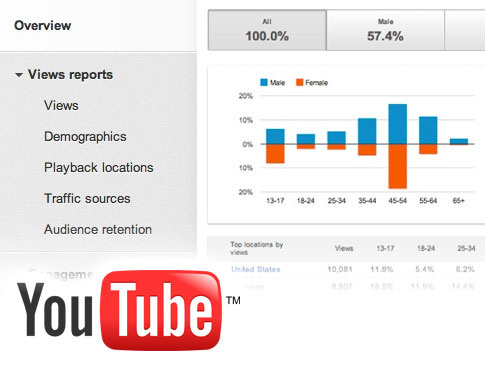 YouTube Insights For Audience
