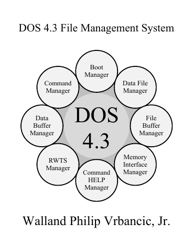 DOS 4.3 File Management System