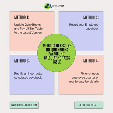Fix QuickBooks Payroll is not Calculating Taxes Problem