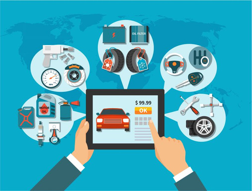 The Future of Automotive Ecommerce with FutureSoft India