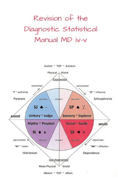 REVISION OF THE DIAGNOSTIC STATISTICAL MANUAL