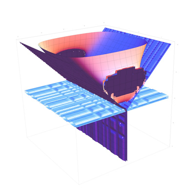 The Sphere of Realization
