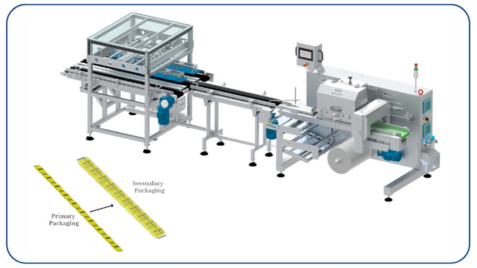 The Digital Transformation of Strip Pouch Packaging: Automation's Role