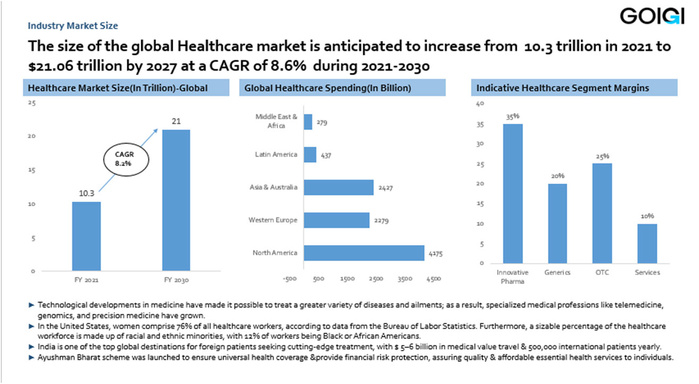 Healthcare Industry Market Research Case Study