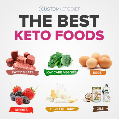 Keto Diet for Weight  Loss